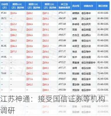 江苏神通：接受国信证券等机构调研