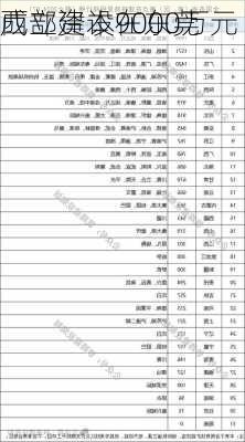 西部建设在东莞
成立资本9000万元