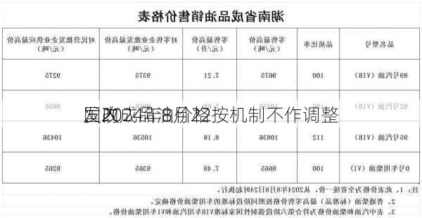 发改
：2024年8月22
国内成品油价格按机制不作调整