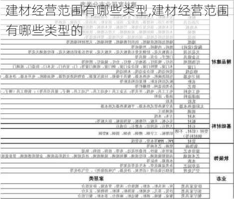 建材经营范围有哪些类型,建材经营范围有哪些类型的