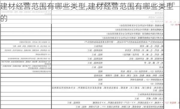 建材经营范围有哪些类型,建材经营范围有哪些类型的