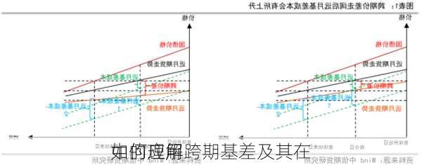 如何理解跨期基差及其在
中的应用