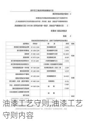 油漆工艺守则,油漆工艺守则内容