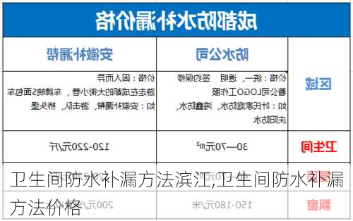 卫生间防水补漏方法滨江,卫生间防水补漏方法价格