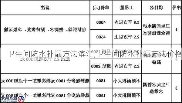 卫生间防水补漏方法滨江,卫生间防水补漏方法价格