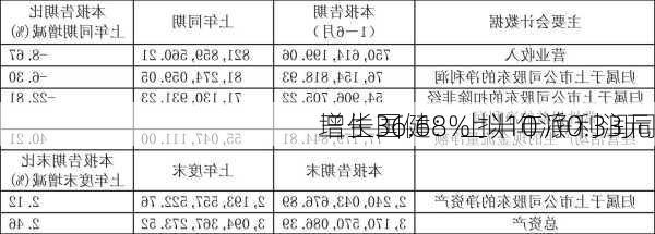 三生国健：上半年净利润同
增长36.68% 拟10派0.33元