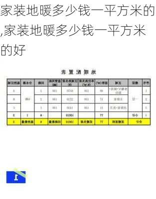 家装地暖多少钱一平方米的,家装地暖多少钱一平方米的好