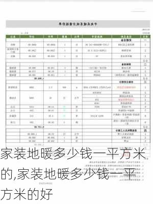 家装地暖多少钱一平方米的,家装地暖多少钱一平方米的好