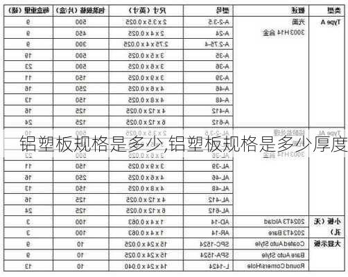 铝塑板规格是多少,铝塑板规格是多少厚度