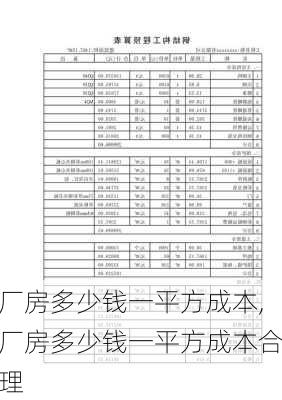 厂房多少钱一平方成本,厂房多少钱一平方成本合理