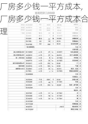 厂房多少钱一平方成本,厂房多少钱一平方成本合理