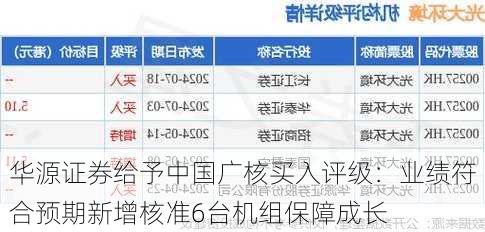 华源证券给予中国广核买入评级：业绩符合预期新增核准6台机组保障成长