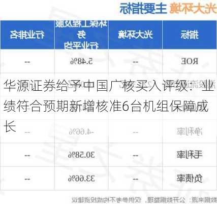 华源证券给予中国广核买入评级：业绩符合预期新增核准6台机组保障成长