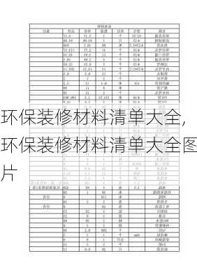 环保装修材料清单大全,环保装修材料清单大全图片