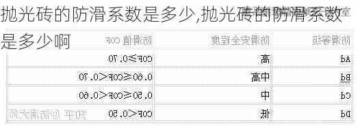 抛光砖的防滑系数是多少,抛光砖的防滑系数是多少啊