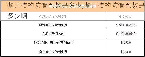 抛光砖的防滑系数是多少,抛光砖的防滑系数是多少啊