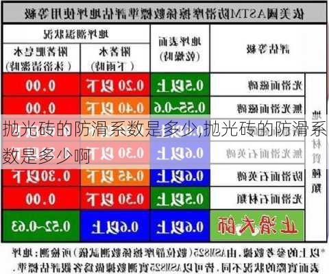 抛光砖的防滑系数是多少,抛光砖的防滑系数是多少啊