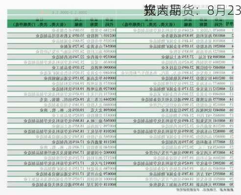 光大期货：8月23
软商品
报