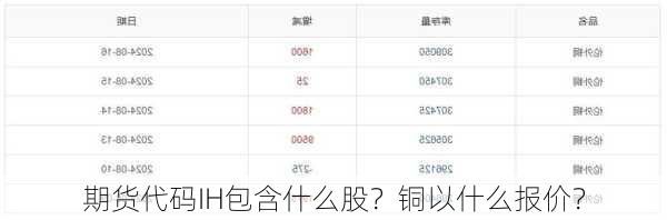 期货代码IH包含什么股？铜以什么报价？