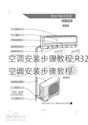 空调安装步骤教程,R32空调安装步骤教程