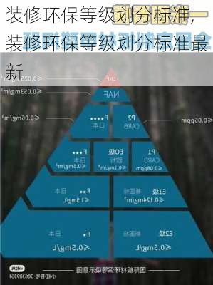 装修环保等级划分标准,装修环保等级划分标准最新