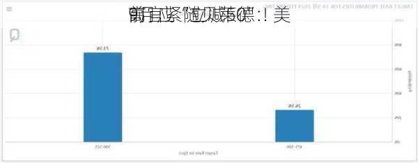 前
高官紧随贝莱德：美
9月应“立减50”！