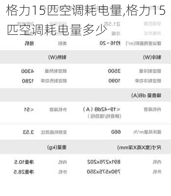 格力15匹空调耗电量,格力15匹空调耗电量多少