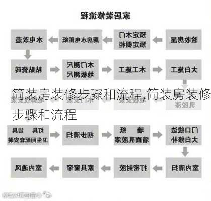 简装房装修步骤和流程,简装房装修步骤和流程