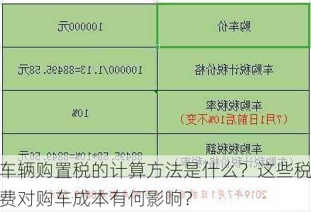 车辆购置税的计算方法是什么？这些税费对购车成本有何影响？