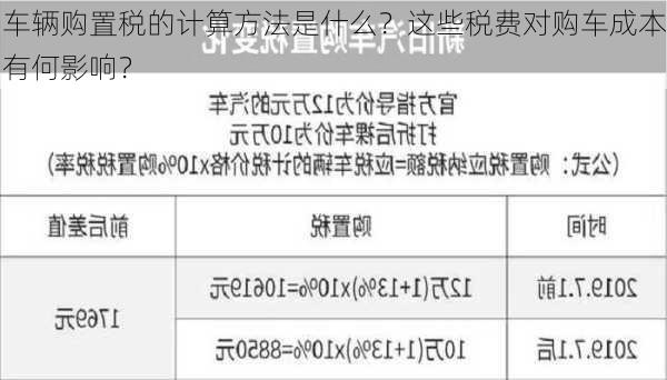 车辆购置税的计算方法是什么？这些税费对购车成本有何影响？