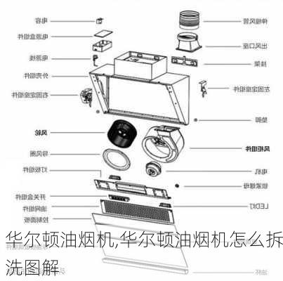 华尔顿油烟机,华尔顿油烟机怎么拆洗图解