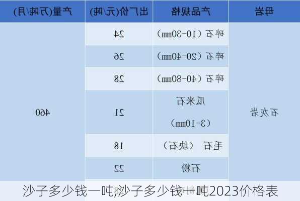 沙子多少钱一吨,沙子多少钱一吨2023价格表