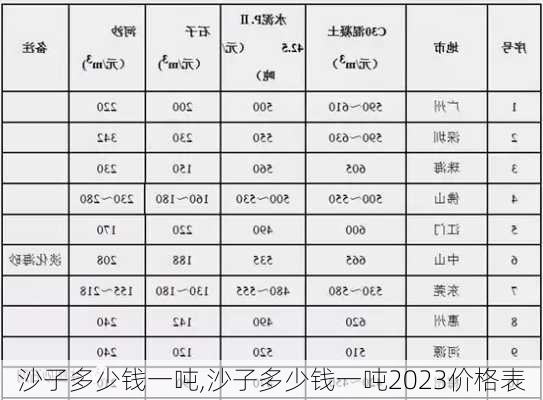 沙子多少钱一吨,沙子多少钱一吨2023价格表