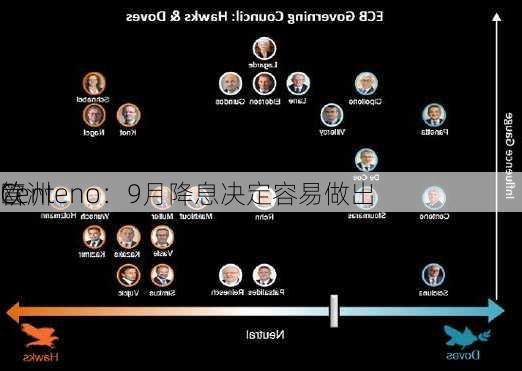 欧洲
管
Centeno：9月降息决定容易做出