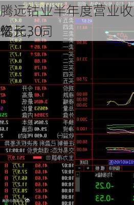 腾远钴业半年度营业收入32.03亿元，同
增长30.
%