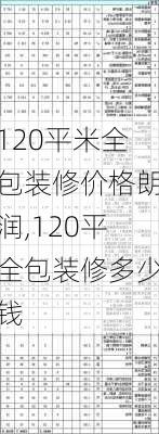 120平米全包装修价格朗润,120平全包装修多少钱