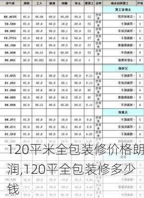 120平米全包装修价格朗润,120平全包装修多少钱