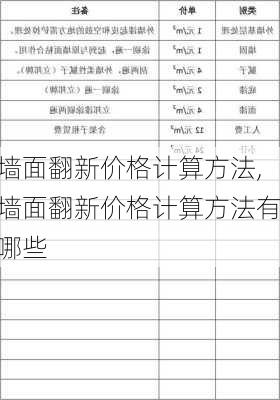 墙面翻新价格计算方法,墙面翻新价格计算方法有哪些