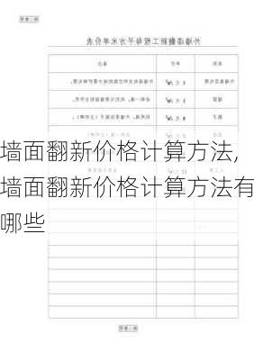 墙面翻新价格计算方法,墙面翻新价格计算方法有哪些