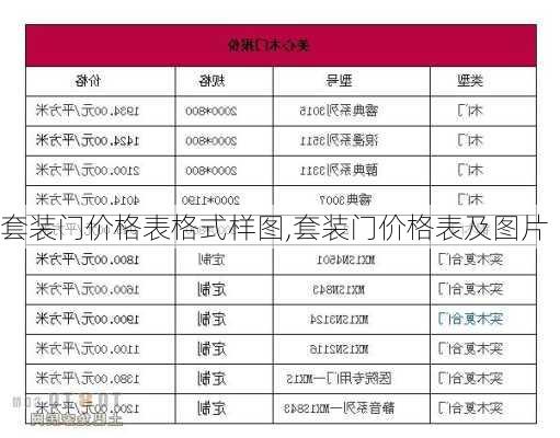 套装门价格表格式样图,套装门价格表及图片