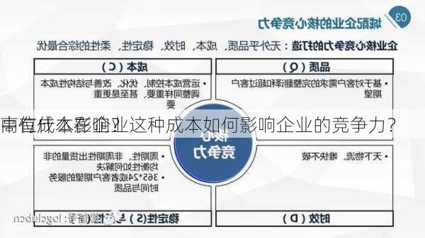 高位成本在企业
中有什么影响？这种成本如何影响企业的竞争力？