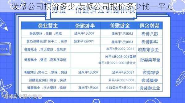 装修公司报价多少,装修公司报价多少钱一平方