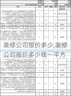 装修公司报价多少,装修公司报价多少钱一平方