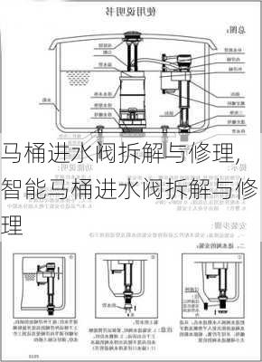 马桶进水阀拆解与修理,智能马桶进水阀拆解与修理