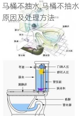 马桶不抽水,马桶不抽水原因及处理方法