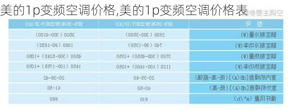 美的1p变频空调价格,美的1p变频空调价格表