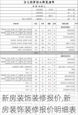 新房装饰装修报价,新房装饰装修报价明细表