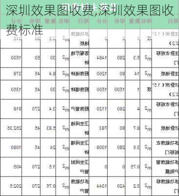 深圳效果图收费,深圳效果图收费标准