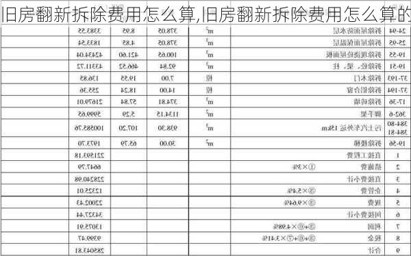 旧房翻新拆除费用怎么算,旧房翻新拆除费用怎么算的