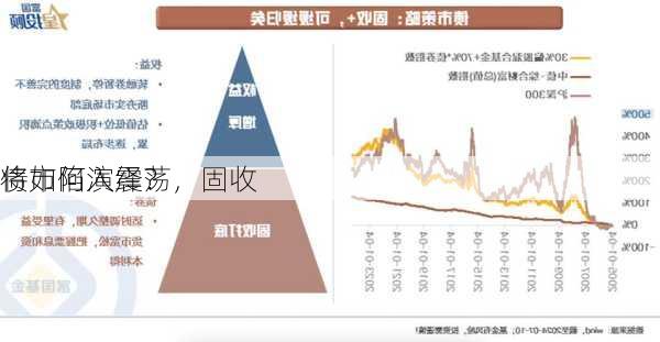 债市陷入震荡，固收
将如何演绎？